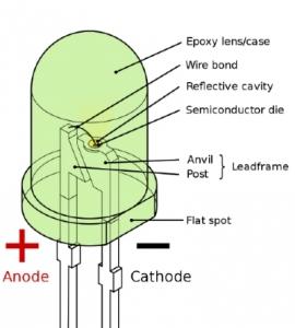 LED Component