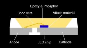 LED SMD