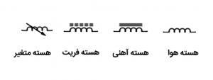 Schematic Inductor